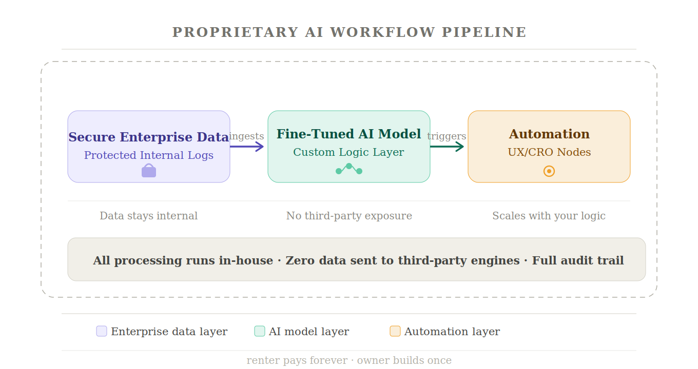 ai pipeline