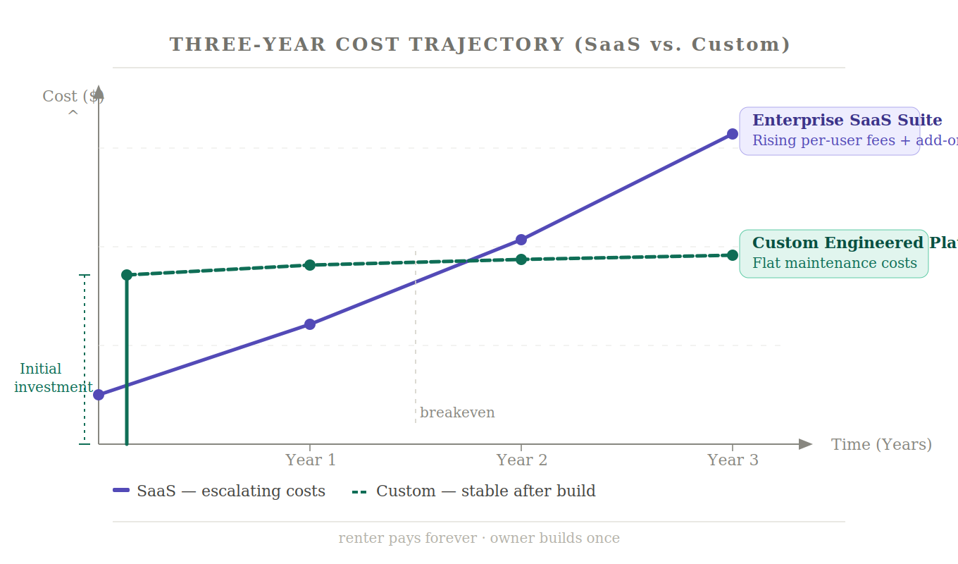 cost trajectory
